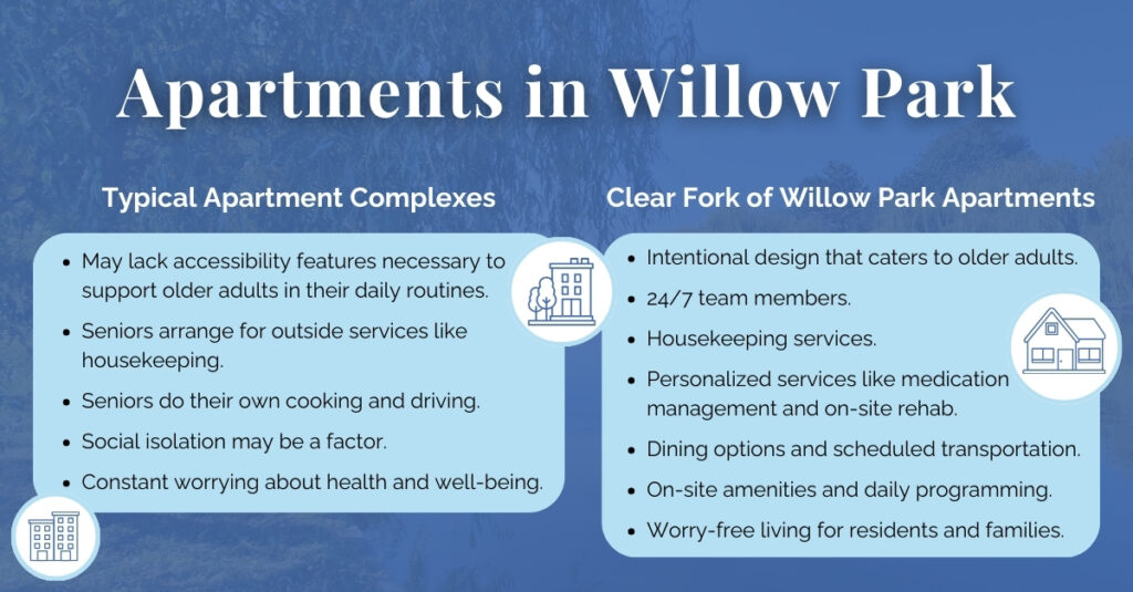 Clear Fork | Infographic | Willow Park Apartments