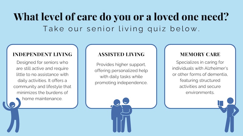 Civitas Senior Living | What level of care do I need infographic