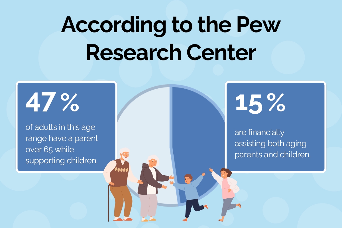 Civitas Senior Living | Sandwich Generation infographic