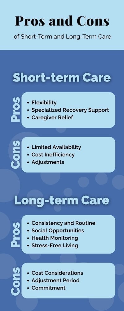 Cambridge Court | Short term vs long term care infographic