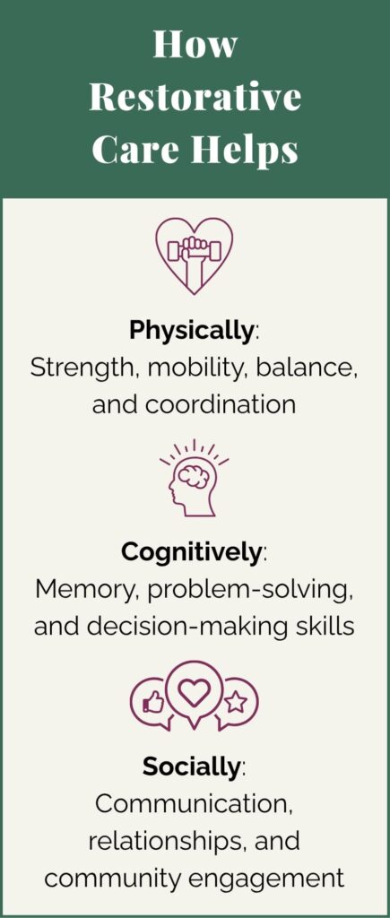 The Avenues of Fort Bend | Restorative therapy infographic