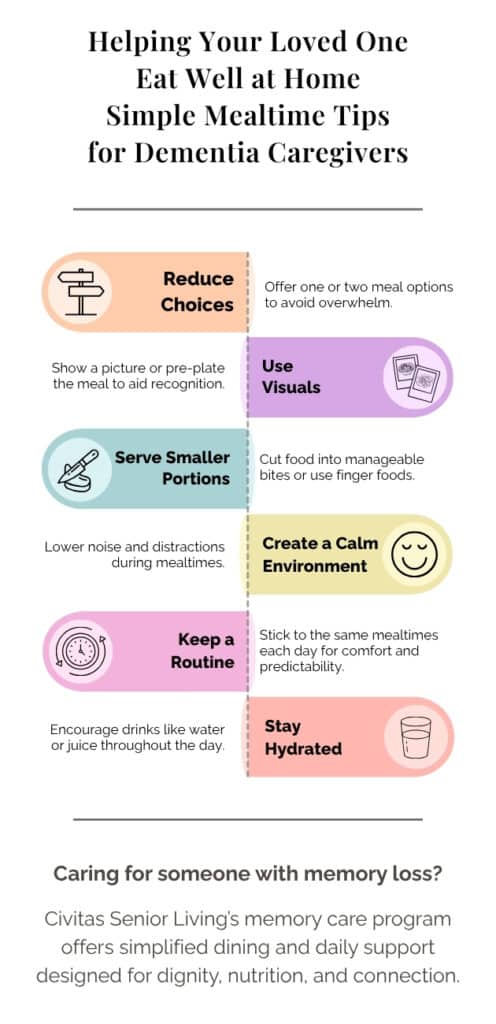 Civitas Corporate | Dining-Nutrition-Infographic