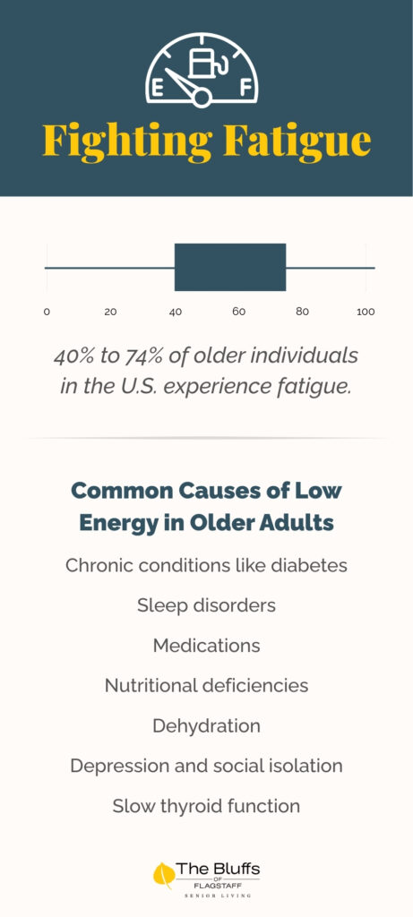 Energy Boosters for Seniors | The Bluffs of Flagstaff | Infographic