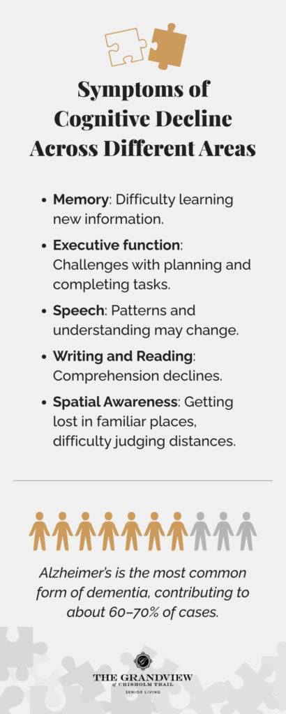 Signs of Cognitive Decline | The Grandview of Chisholm Trail Senior Living - Infographic