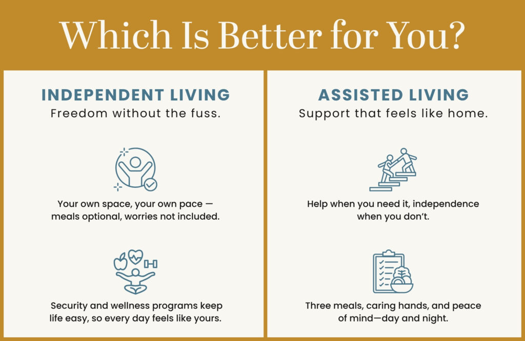 Independent Living vs. Assisted Living Infographic | Civitas