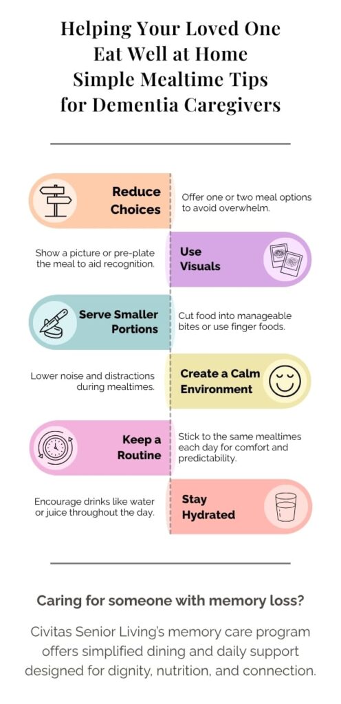 Civitas Corporate | Dining-Nutrition-Infographic